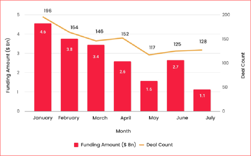 Funding Amount