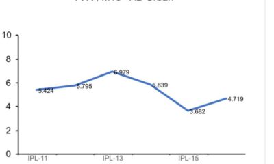 24040_BARC-Graph-IPL-W4F7un