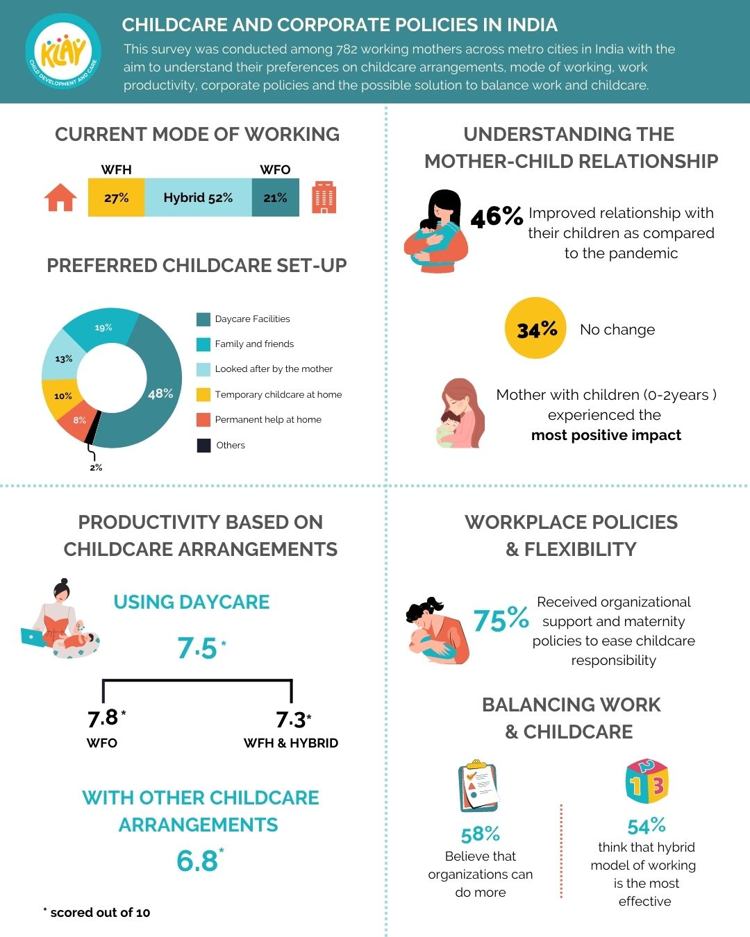 24516_Klay-Infographic-T338Tp