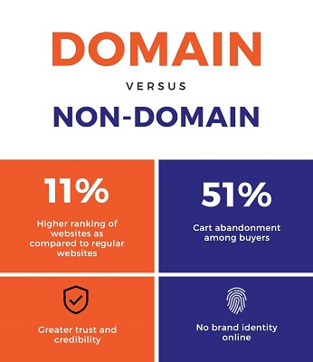 24781_domain-versus-non-domain-gJLvbi