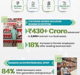 NeoGrowth Delivers on Key United Nations Social Development Goals (UN SDGs); Creates Measurable Impact on India's MSMEs