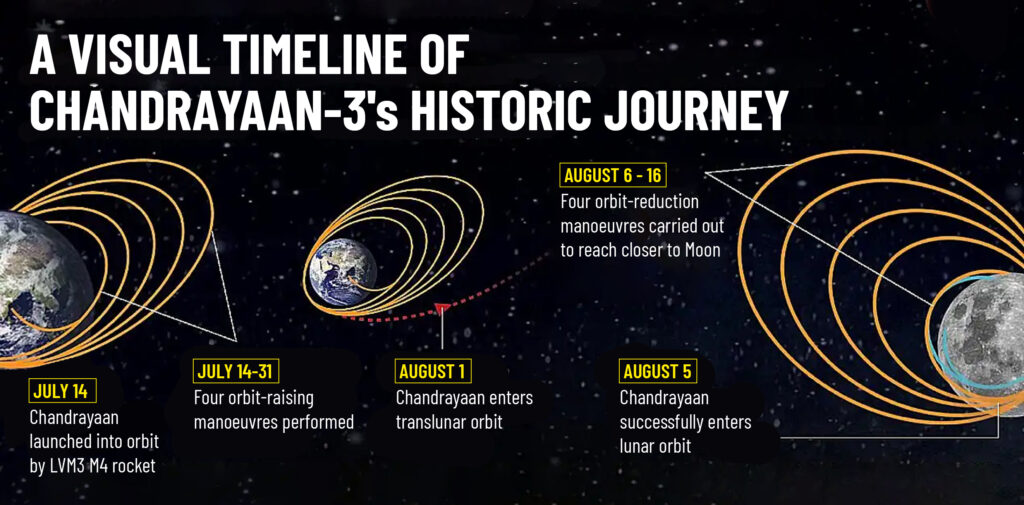 Chandrayaan-3