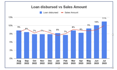 Sachet Loan Surge: D2C Brands Borrow INR 243+ Crores to Meet Early End of Season Sale Frenzy: Instamojo #D2CDecoded Report