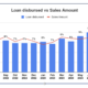 Sachet Loan Surge: D2C Brands Borrow INR 243+ Crores to Meet Early End of Season Sale Frenzy: Instamojo #D2CDecoded Report