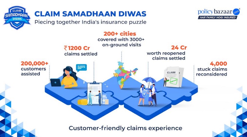 Policybazaar's Claim Samadhaan Diwas Strengthens Customer Trust in Insurance Across India