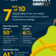 7 out of 10 People Believe that Overweight Individuals Experience Bullying and Teasing in Professional and Social Settings: Pristyn Data Labs