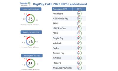 58% of Consumers have Reduced Cash Transactions Since the Pandemic: Digipay CuES 2023