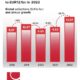 The Indian Performing Right Society Limited (IPRS) is Now Ranked as the 4th Largest Society by Revenue in the Asia-Pacific Region Per CISAC Global Collection Report