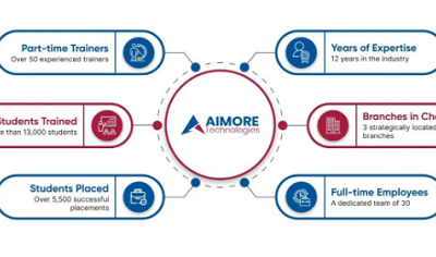 Aimore Technologies Marks 12 Years as Chennai's Premier Software Training Institutes with Expanded Services