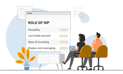 Creating a Financial Roadmap: Integrating SIPs into Your Long-term Financial Goals