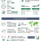 With a Distinguished On-time Performance Rate of 86.44%, Saudia Transports 30 Million Guests in 2023 and Records a Growth of 21% in Operational Performance